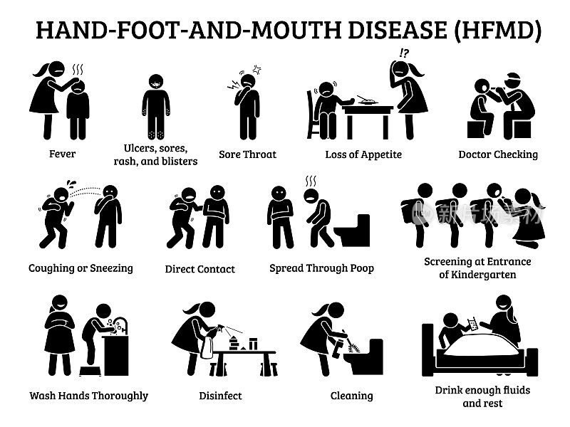 Hand foot and mouth disease HFMD icons.